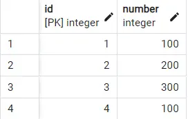 postgresql の distinct 句 - 出力 3
