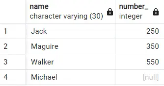order by clause in postgresql - order by command with null attributes