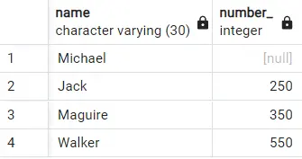 order by clause in postgresql - sort with null values first