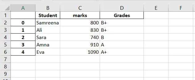 ExcelWriter 関数を使用して Pandas データフレームを Excel ファイルにエクスポートする