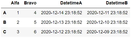 pandas convert multiple columns to datetime