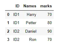 Pandas Filter Rows Containing a String in a List Using str.contains
