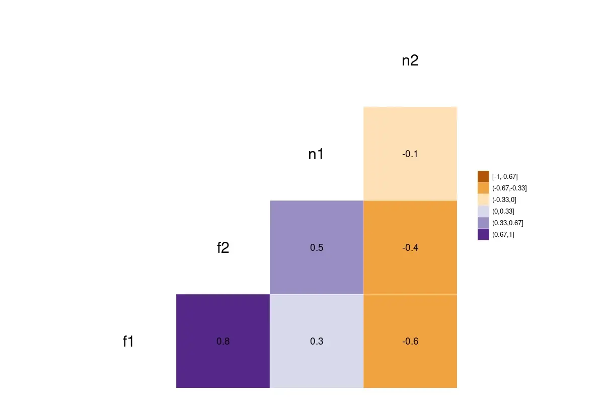 Diagramm der Korrelationsmatrix