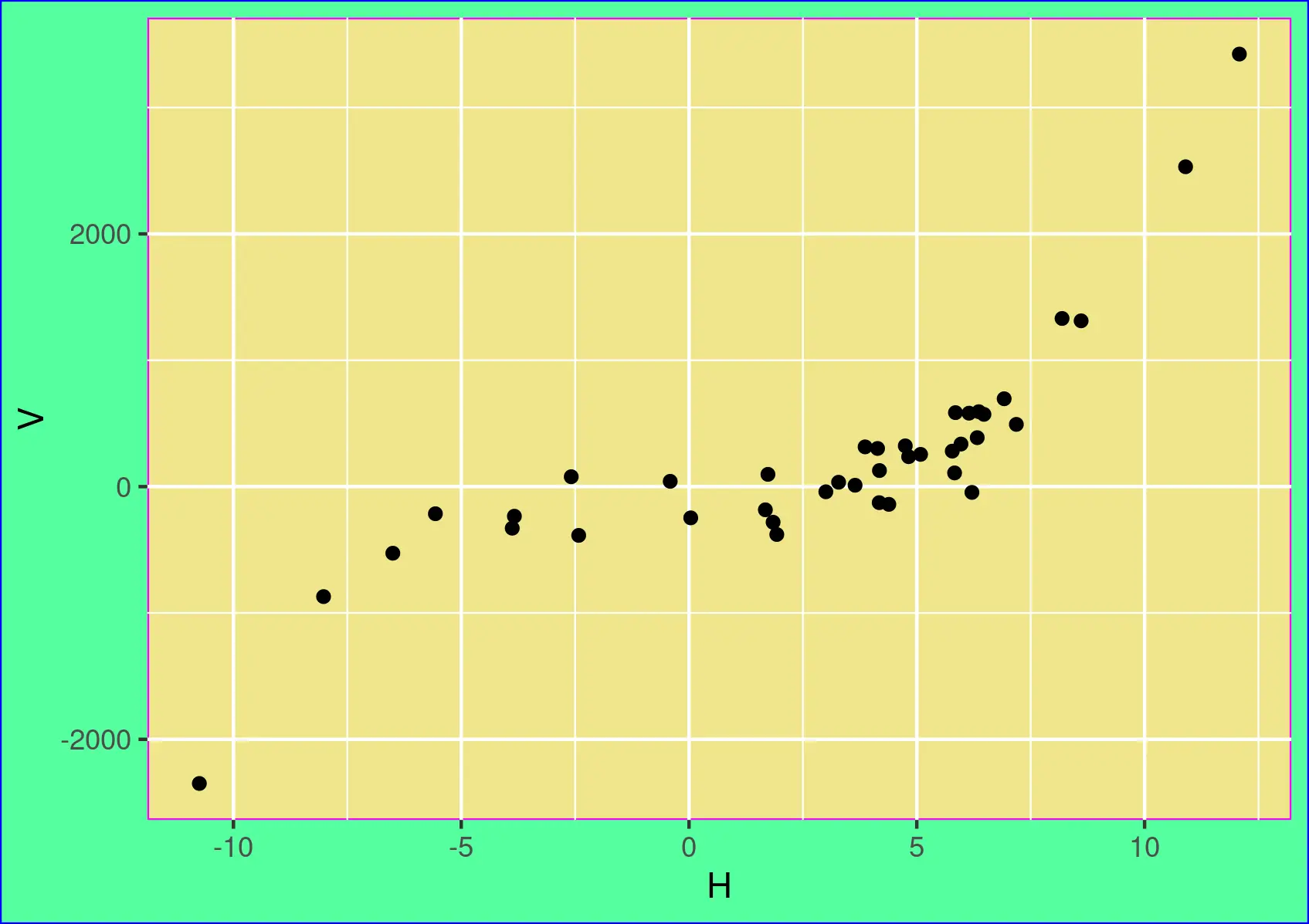 透明な背景を持つ ggplot2 ビジュアライゼーションを作成する - 2つの背景色