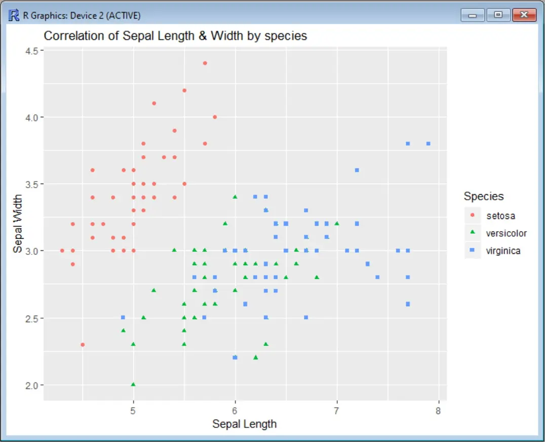 R ggplot2 無軸限制的散點圖