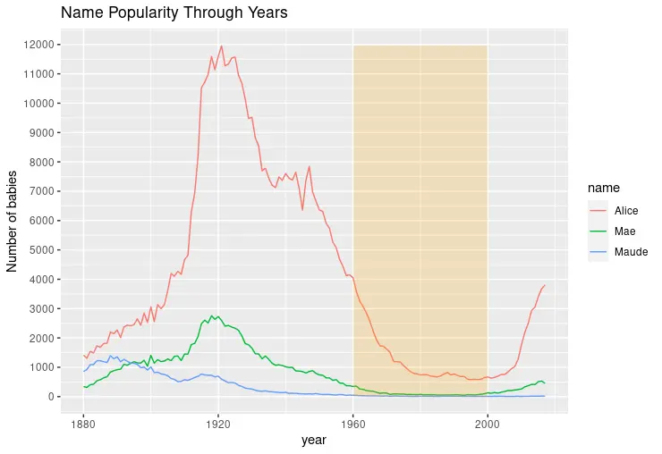 rettangolo trasparente ggplot xmax