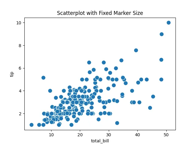Using the s Parameter in seaborn scatterplot