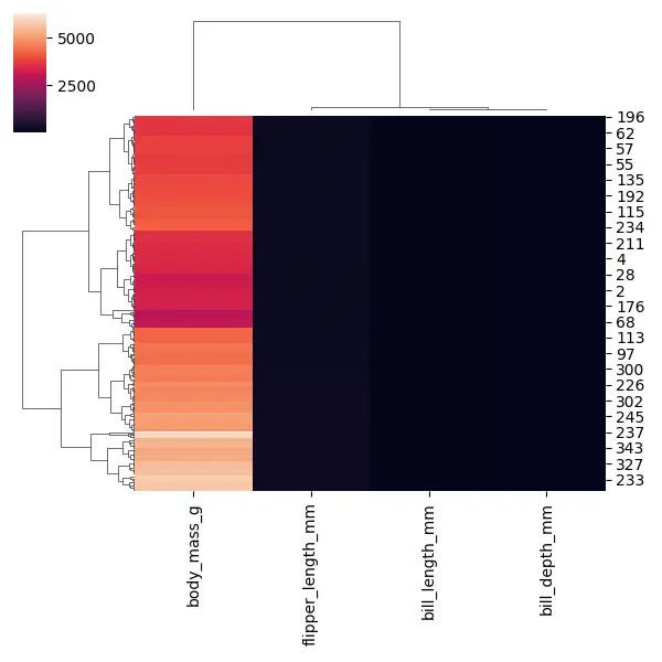 Seaborn Clustermap - 出力 6