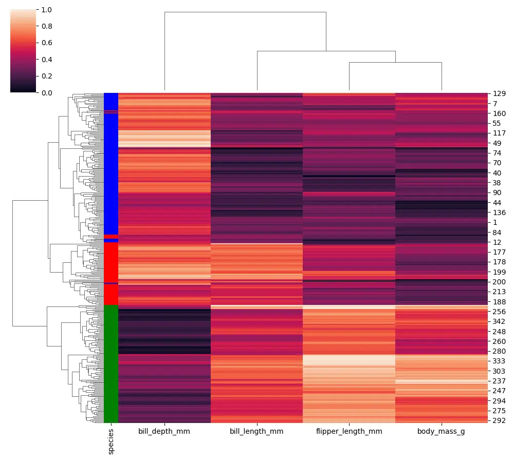 Seaborn Clustermap - 出力 9