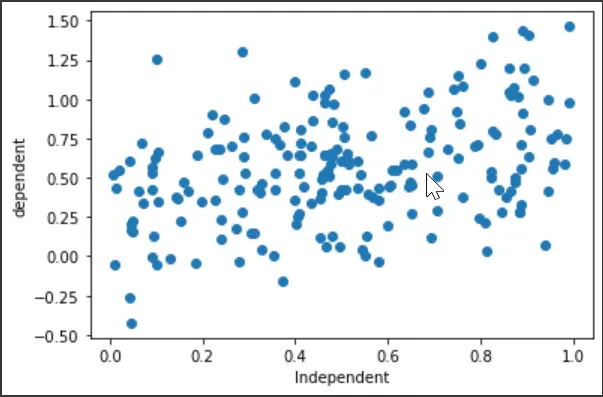 uso de cinta de degradado en tensorflow 1