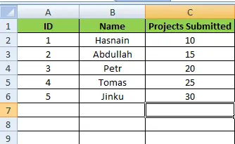 datos de muestra para la función vlookup en VBA
