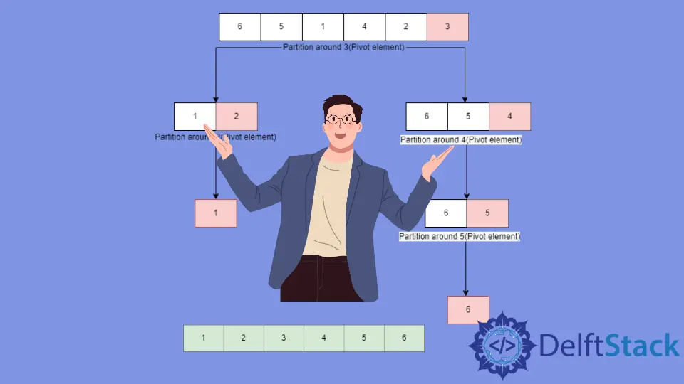 Quicksort