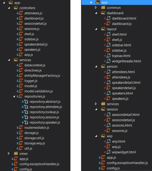 Structure des dossiers dans AngularJS