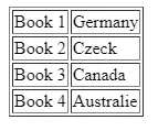 table de livres en utilisant ng-repeat