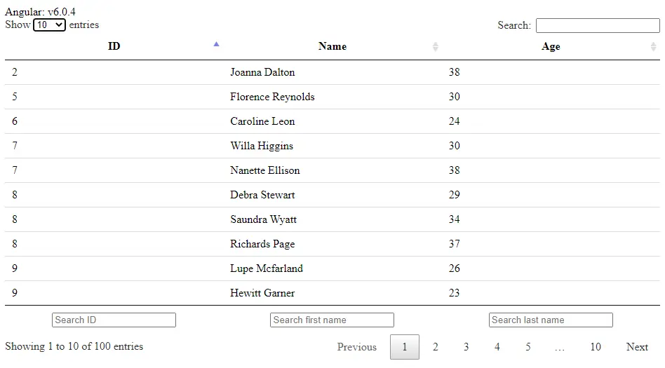 Datentabellen in Angular