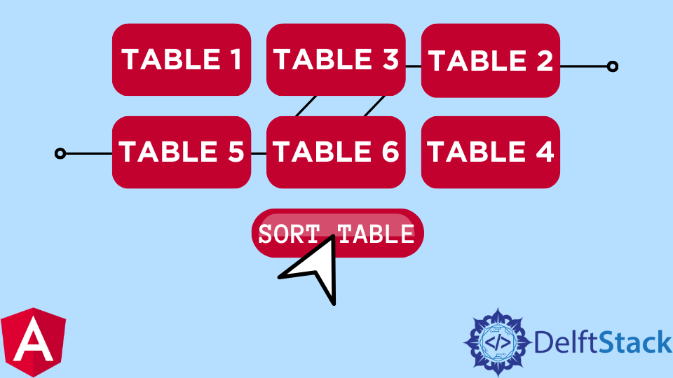Tabellen in Angular sortieren