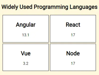 Angular の ngfor ループ