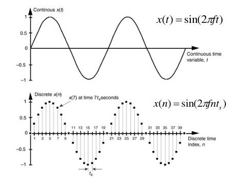 Arduino ADC