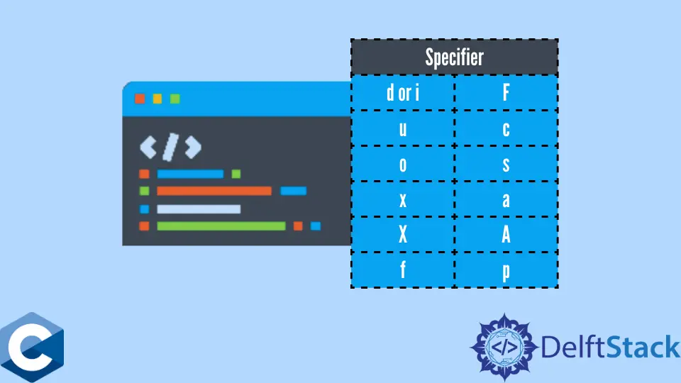 How to Format Specifiers in C