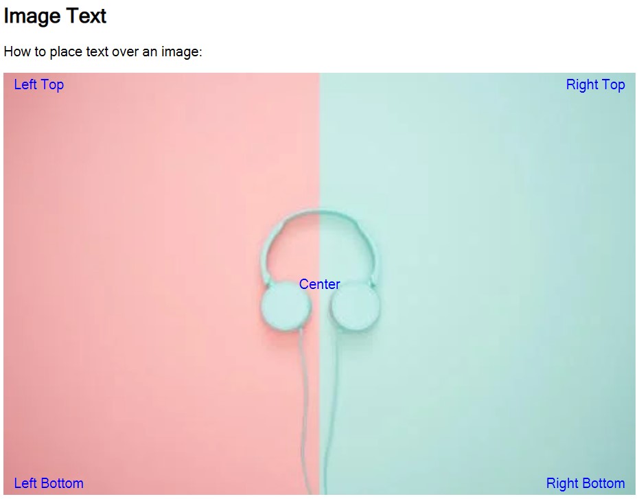 Positionner le texte sur une image avec CSS