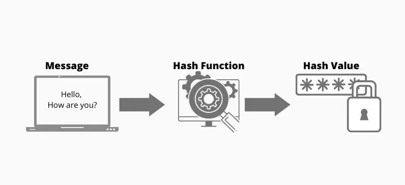 función hash