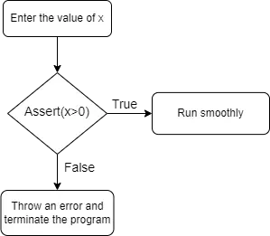 cpp affirmer