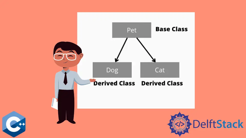 Struct Inheritance in C++