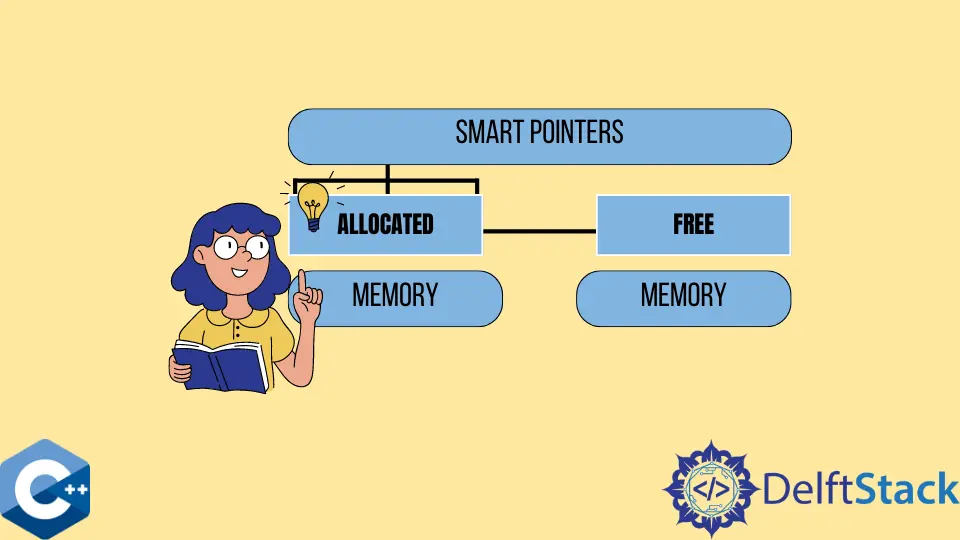 Comprender los punteros inteligentes en C++