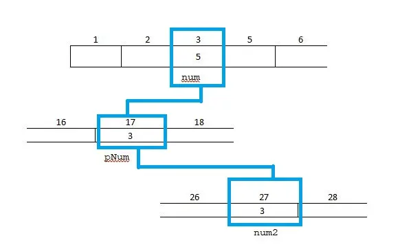 図の説明