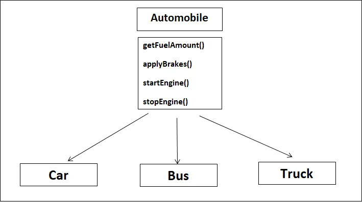 Inheritance Solution