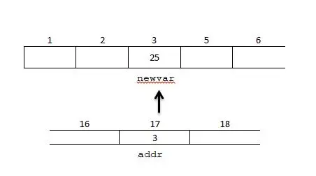 Obtain Memory Address - Output