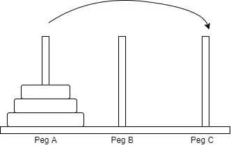 Tower of Hanoi Illustration 1