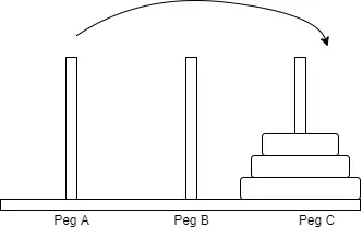 Turm von Hanoi Abbildung 2