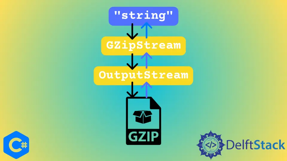 How to Compress and Decompress a String in C#