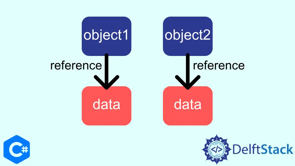 Copia profonda in C#