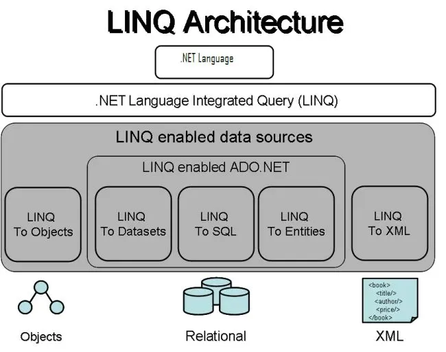 LINQ 架构