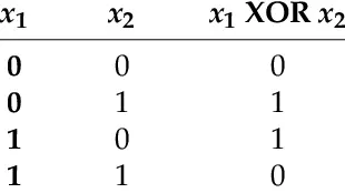 XOR-Tabelle