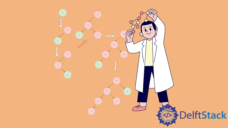 Binary Search Tree Iterative Insert