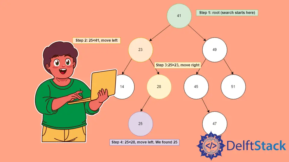 Binary Search Tree