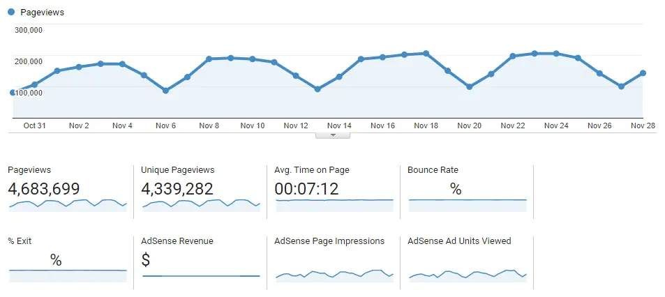 DelftStack Pageviews as in April 2020