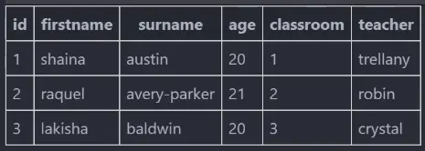 Sample Data Table