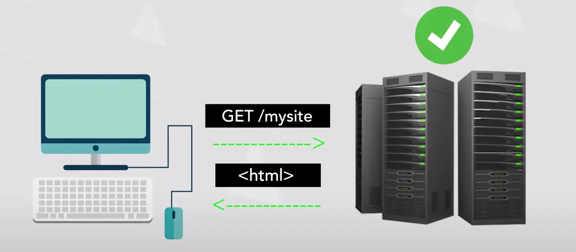 Exemple de formulaire de demande Flask 1