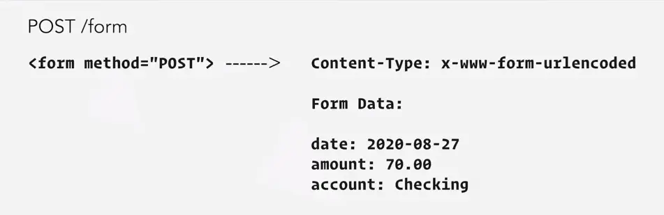 Flask Request Form Example 4