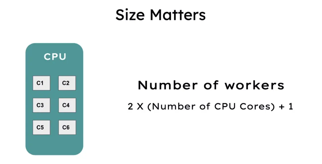 Web Server Gateway Interface Process - Number of Workers