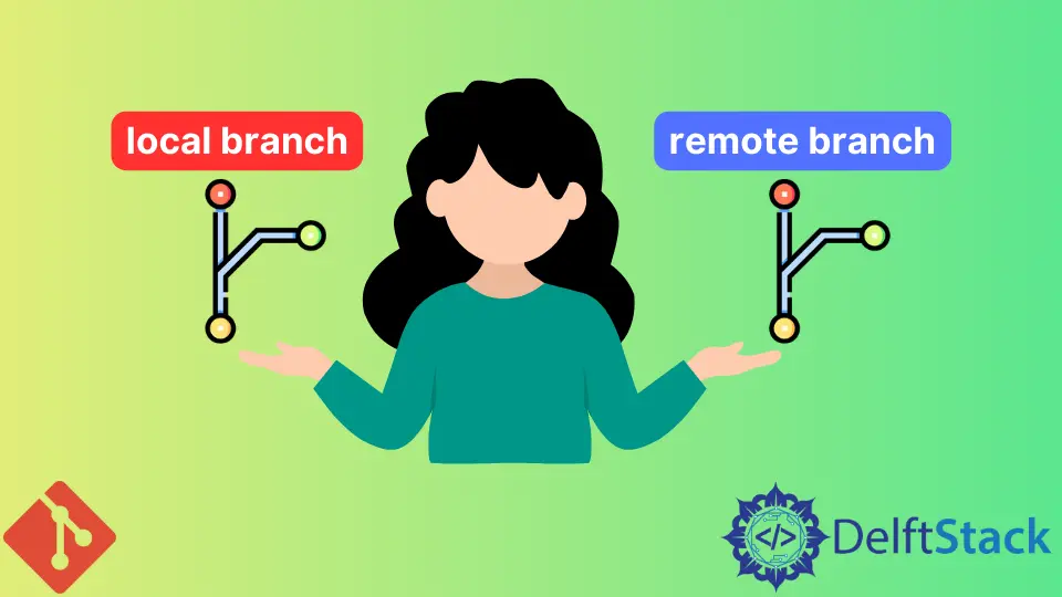 Compara ramas locales y remotas en Git