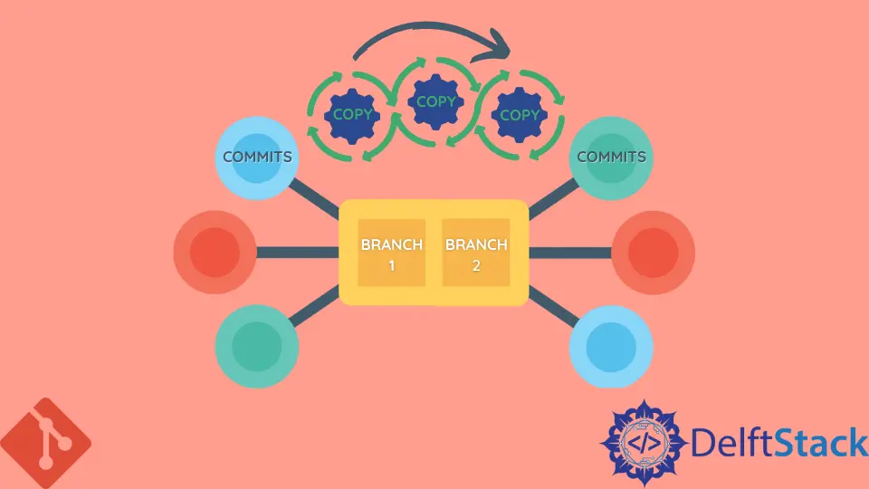 Copier les commits d'une autre branche dans Git