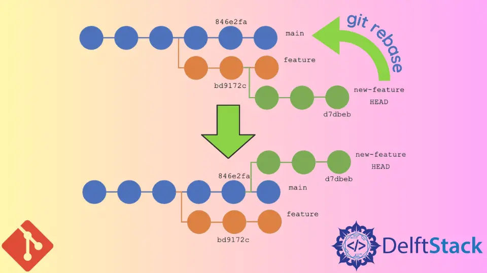 Git で特定のコミットにリベースする