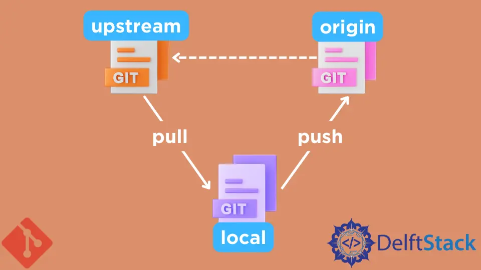 Git Upstream-Zweig einrichten