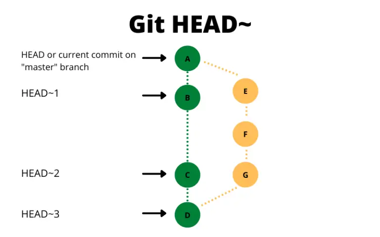 git HEAD~