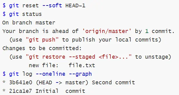 How to Undo the Last Git Commit in a Local Repository
